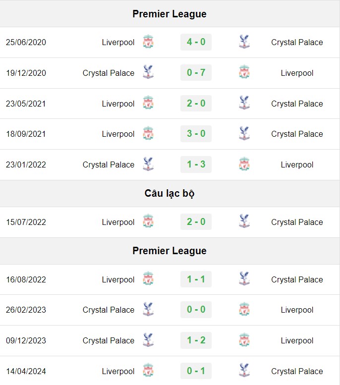 soi kèo Crystal Palace vs Liverpool, soi kèo, nhận định bóng đá, Vsport