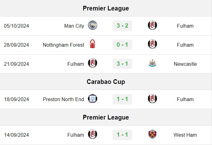 soi kèo Fulham vs Aston Villa, soi kèo, nhận định bóng đá, Vsport