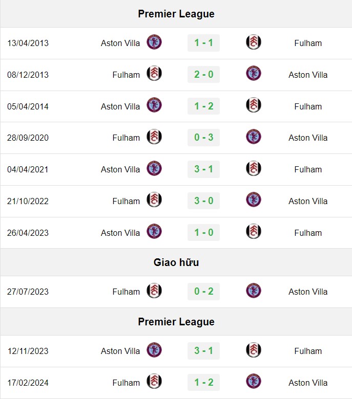 soi kèo Fulham vs Aston Villa, soi kèo, nhận định bóng đá, Vsport
