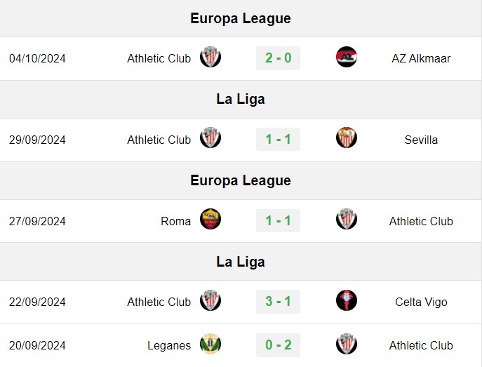 soi kèo Girona vs Athletic Bilbao, soi kèo, nhận định bóng đá, Vsport