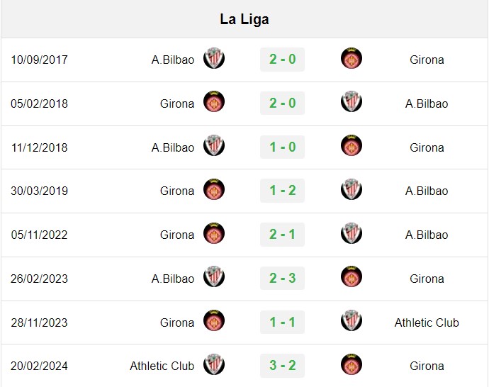 soi kèo Girona vs Athletic Bilbao, soi kèo, nhận định bóng đá, Vsport