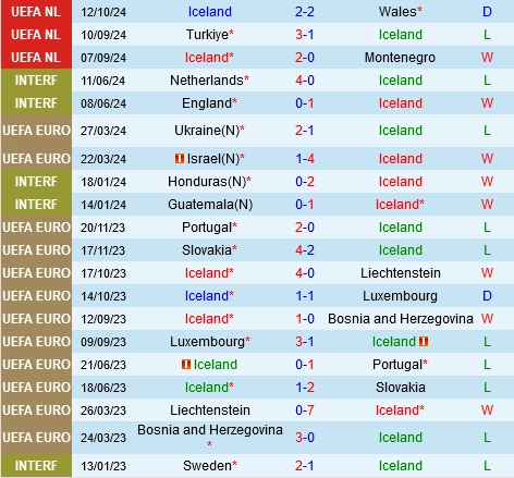 soi kèo Iceland vs Thổ Nhĩ Kỳ, soi kèo, nhận định bóng đá, Vsport