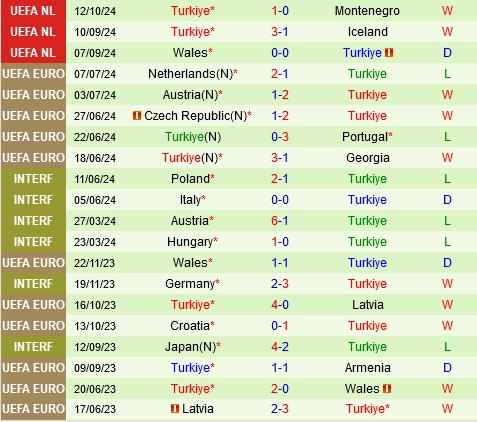 soi kèo Iceland vs Thổ Nhĩ Kỳ, soi kèo, nhận định bóng đá, Vsport