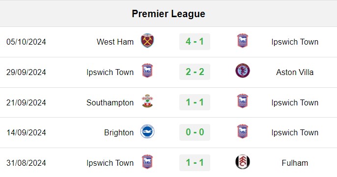 soi kèo Ipswich vs Everton, soi kèo, nhận định bóng đá, Vsport
