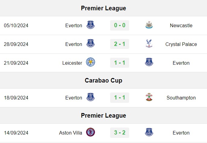 soi kèo Ipswich vs Everton, soi kèo, nhận định bóng đá, Vsport