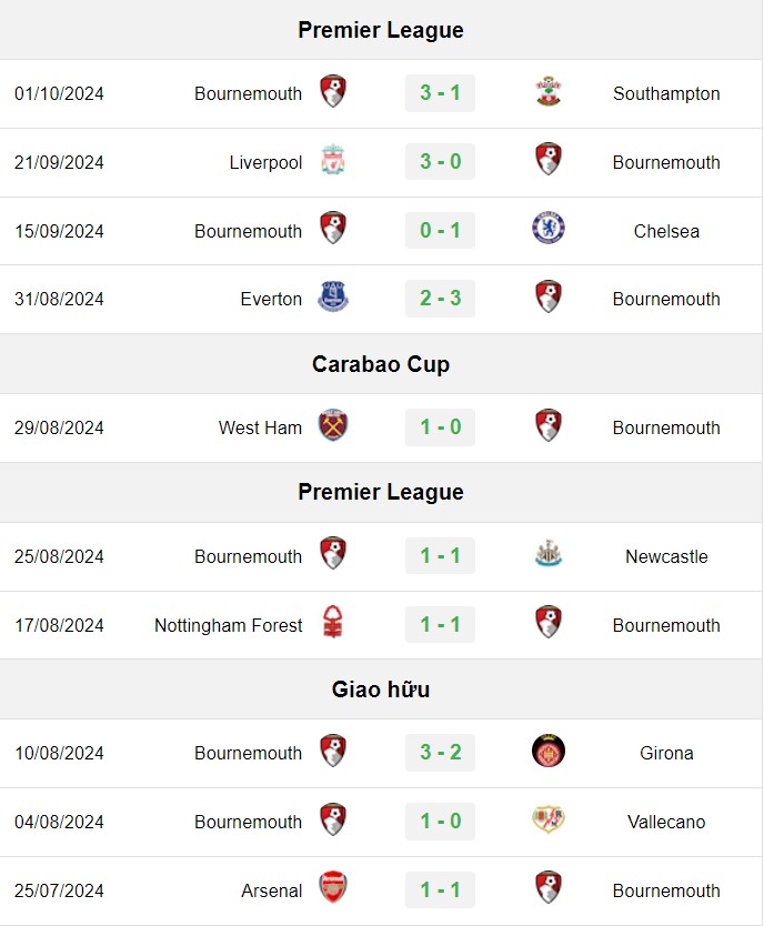 soi kèo Leicester vs Bournemouth, soi kèo, nhận định bóng đá, Vsport