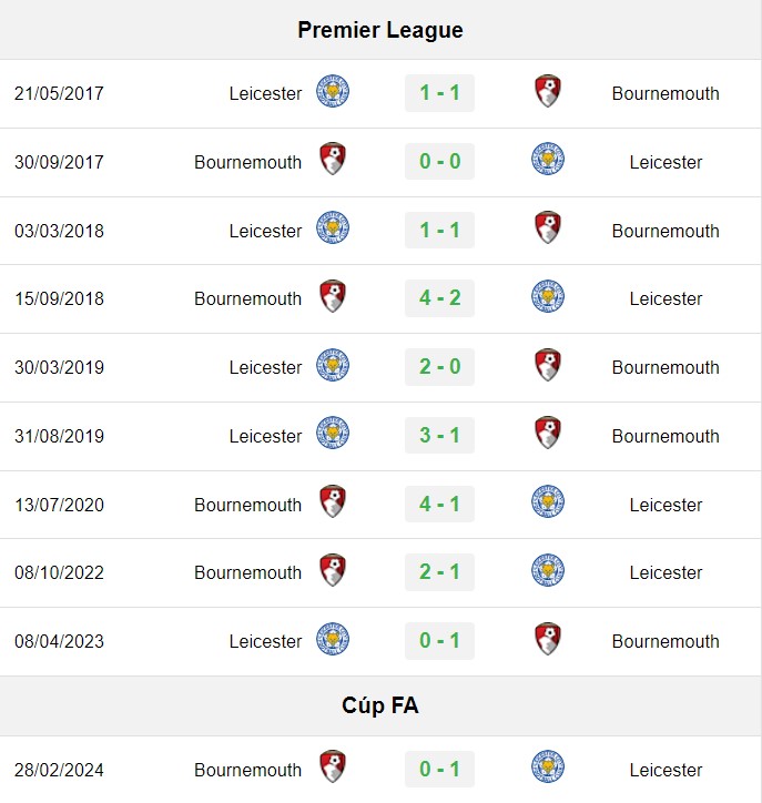 soi kèo Leicester vs Bournemouth, soi kèo, nhận định bóng đá, Vsport