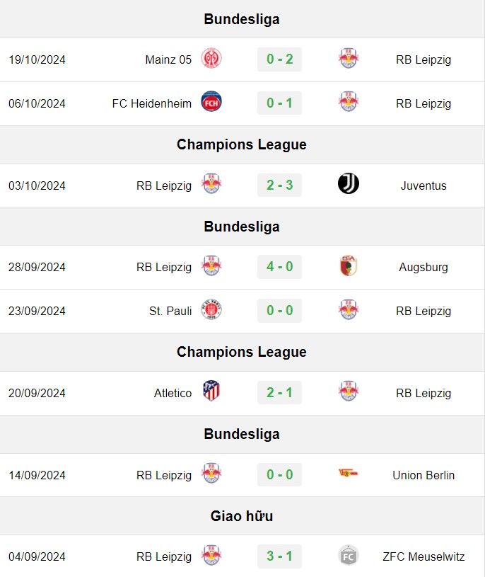 soi kèo Leipzig vs Liverpool, soi kèo, nhận định bóng đá, Vsport