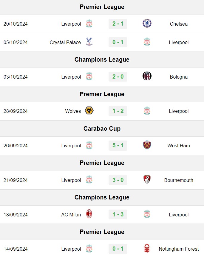 soi kèo Leipzig vs Liverpool, soi kèo, nhận định bóng đá, Vsport