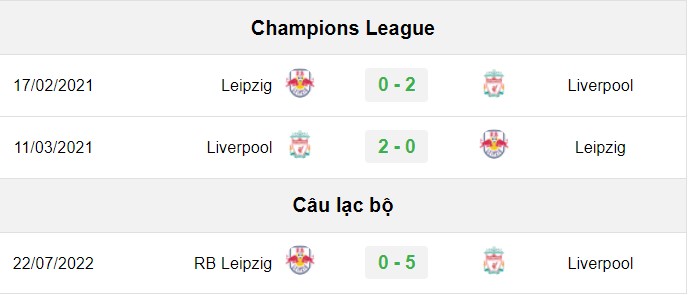 soi kèo Leipzig vs Liverpool, soi kèo, nhận định bóng đá, Vsport