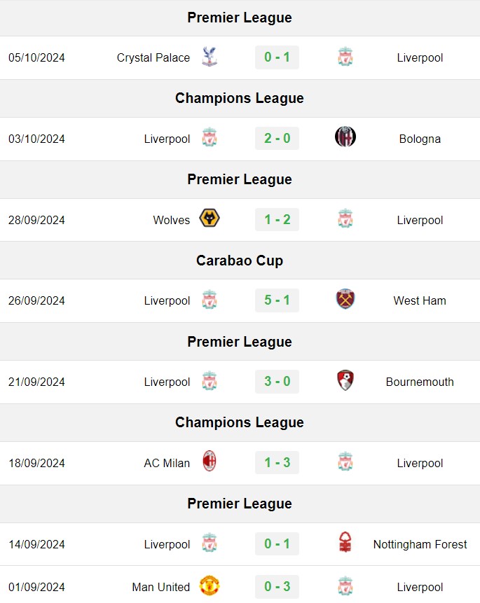 soi kèo Liverpool vs Chelsea, soi kèo, nhận định bóng đá, Vsport