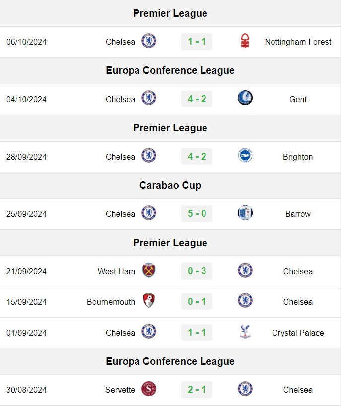 soi kèo Liverpool vs Chelsea, soi kèo, nhận định bóng đá, Vsport