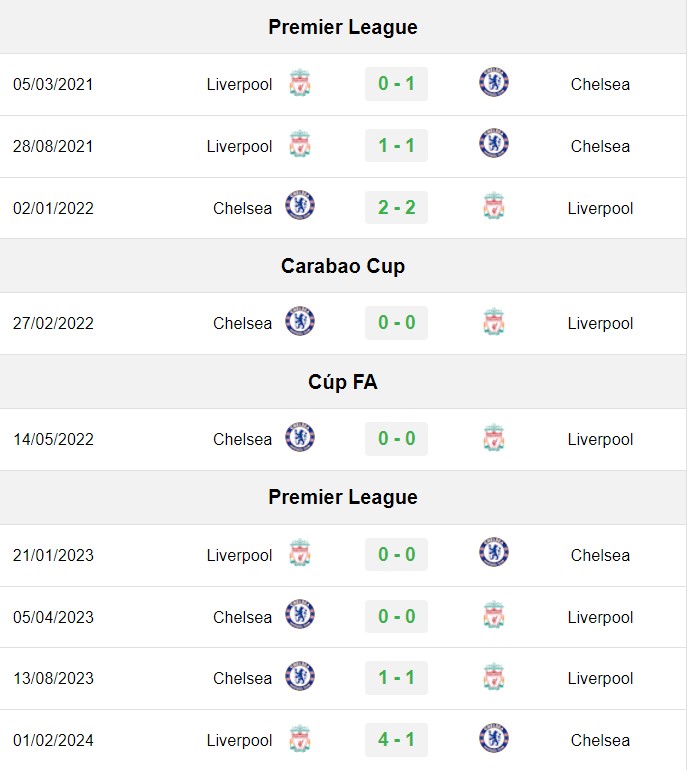 soi kèo Liverpool vs Chelsea, soi kèo, nhận định bóng đá, Vsport