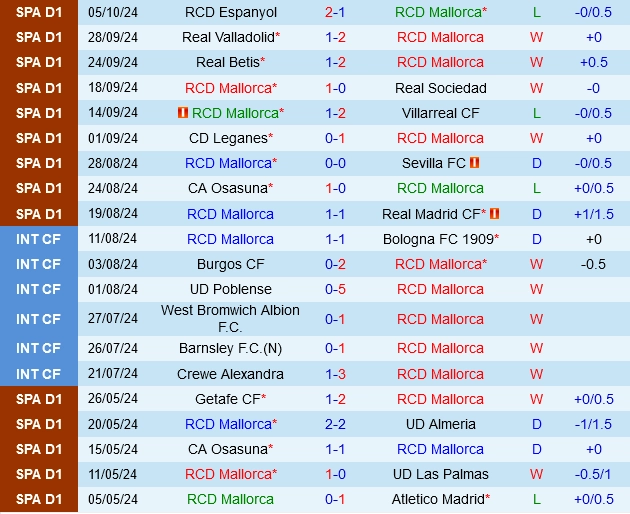 soi kèo Mallorca vs Rayo Vallecano, soi kèo, nhận định bóng đá, Vsport