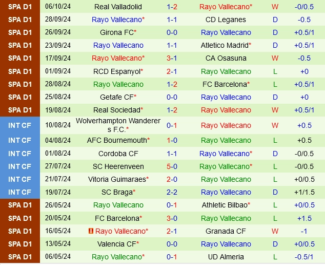 soi kèo Mallorca vs Rayo Vallecano, soi kèo, nhận định bóng đá, Vsport