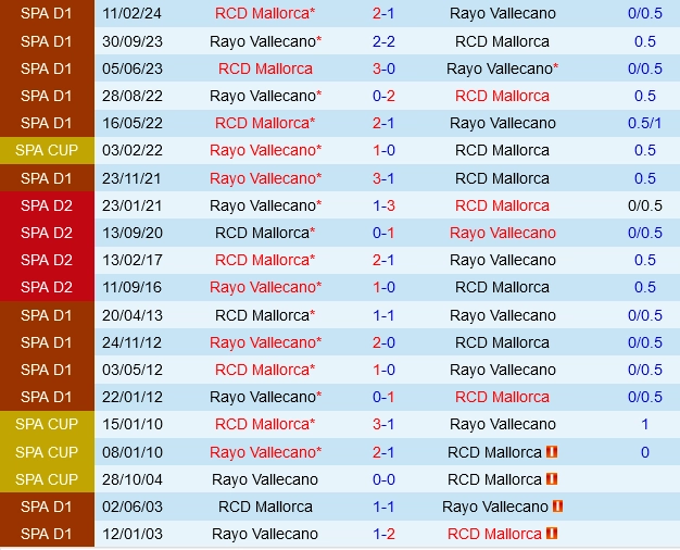 soi kèo Mallorca vs Rayo Vallecano, soi kèo, nhận định bóng đá, Vsport