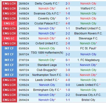 soi kèo Norwich vs Leeds, soi kèo, nhận định bóng đá