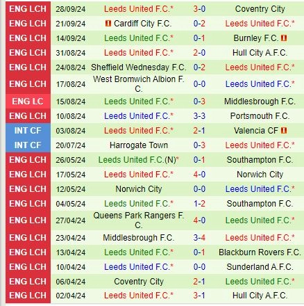 soi kèo Norwich vs Leeds, soi kèo, nhận định bóng đá