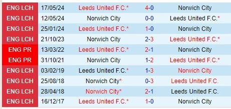 soi kèo Norwich vs Leeds, soi kèo, nhận định bóng đá