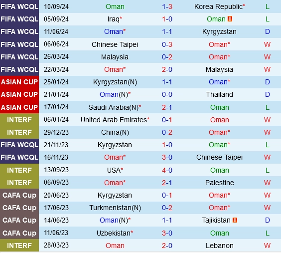soi kèo Oman vs Kuwait, soi kèo, nhận định bóng đá, Vsport