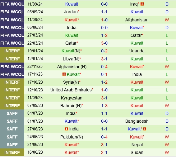 soi kèo Oman vs Kuwait, soi kèo, nhận định bóng đá, Vsport