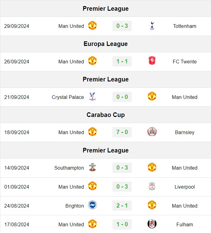 soi kèo Porto vs MU, soi kèo, nhận định bóng đá, Vsport