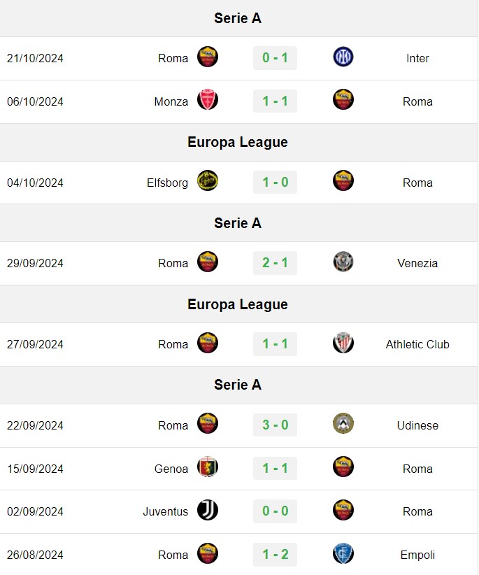 soi kèo Roma vs Dynamo Kiev, soi kèo, nhận định bóng đá, Vsport