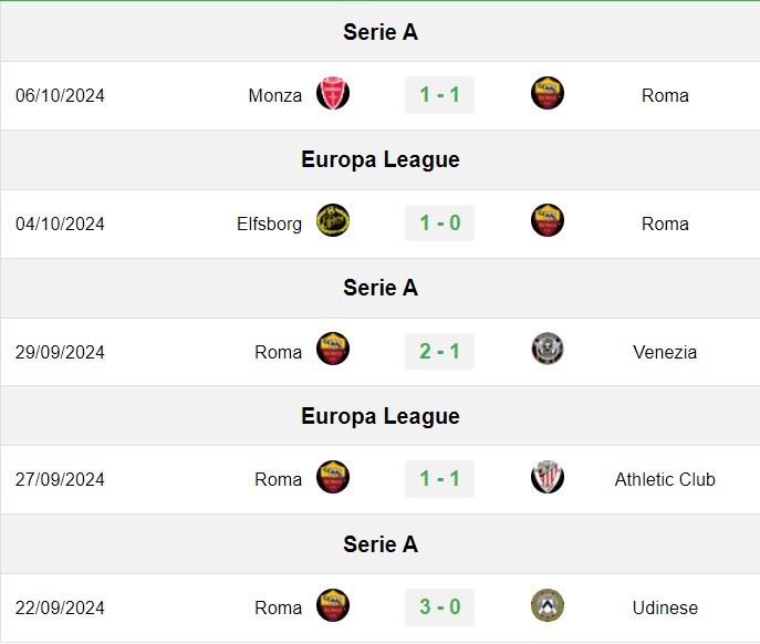 soi kèo Roma vs Inter Milan, soi kèo, nhận định bóng đá, Vsport