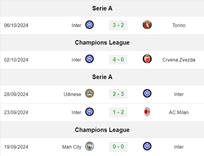 soi kèo Roma vs Inter Milan, soi kèo, nhận định bóng đá, Vsport