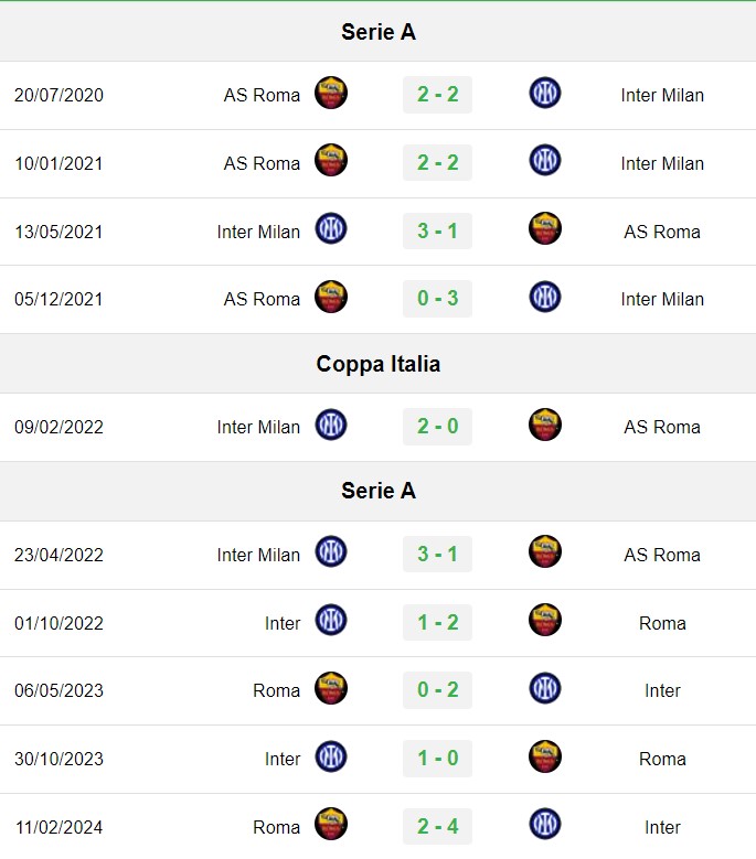 soi kèo Roma vs Inter Milan, soi kèo, nhận định bóng đá, Vsport