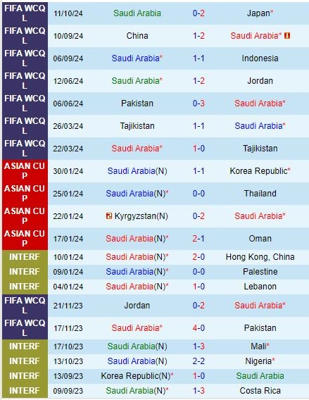 soi kèo Saudi Arabia vs Bahrain, soi kèo, nhận định bóng đá, Vsport