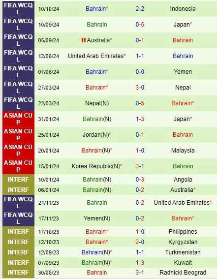 soi kèo Saudi Arabia vs Bahrain, soi kèo, nhận định bóng đá, Vsport