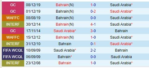 soi kèo Saudi Arabia vs Bahrain, soi kèo, nhận định bóng đá, Vsport