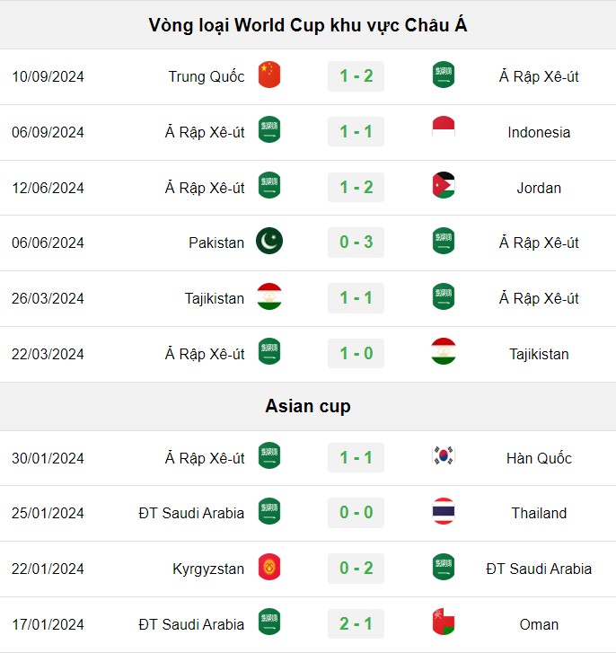 soi kèo Saudi Arabia vs Nhật Bản, soi kèo, nhận định bóng đá, Vsport