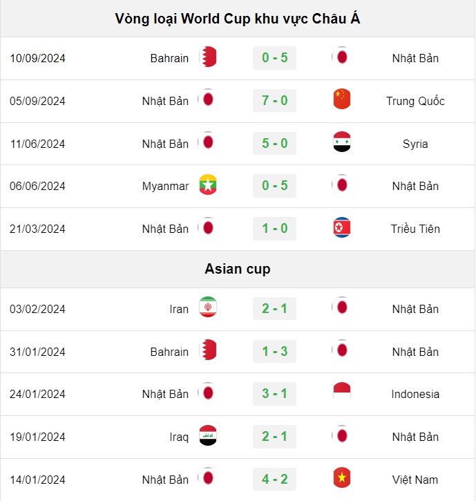 soi kèo Saudi Arabia vs Nhật Bản, soi kèo, nhận định bóng đá, Vsport