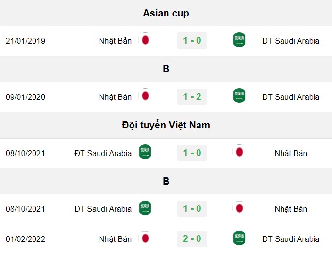 soi kèo Saudi Arabia vs Nhật Bản, soi kèo, nhận định bóng đá, Vsport