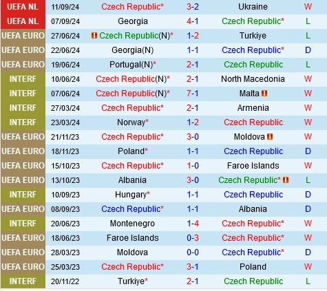 soi kèo Séc vs Albania, soi kèo, nhận định bóng đá, Vsport
