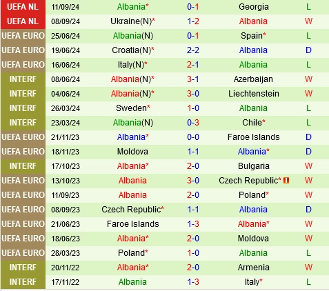 soi kèo Séc vs Albania, soi kèo, nhận định bóng đá, Vsport