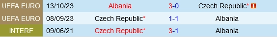 soi kèo Séc vs Albania, soi kèo, nhận định bóng đá, Vsport