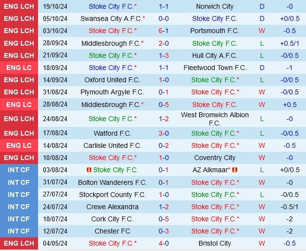 soi kèo Stoke vs Bristol City, soi kèo, nhận định bóng đá, Vsports