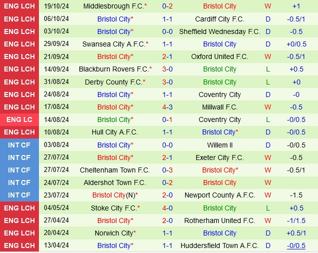soi kèo Stoke vs Bristol City, soi kèo, nhận định bóng đá, Vsports