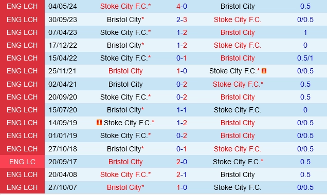 soi kèo Stoke vs Bristol City, soi kèo, nhận định bóng đá, Vsports