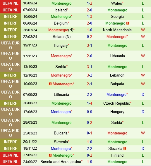 soi kèo Thổ Nhĩ Kỳ vs Montenegro, soi kèo, nhận định bóng đá, Vsport