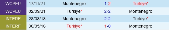 soi kèo Thổ Nhĩ Kỳ vs Montenegro, soi kèo, nhận định bóng đá, Vsport