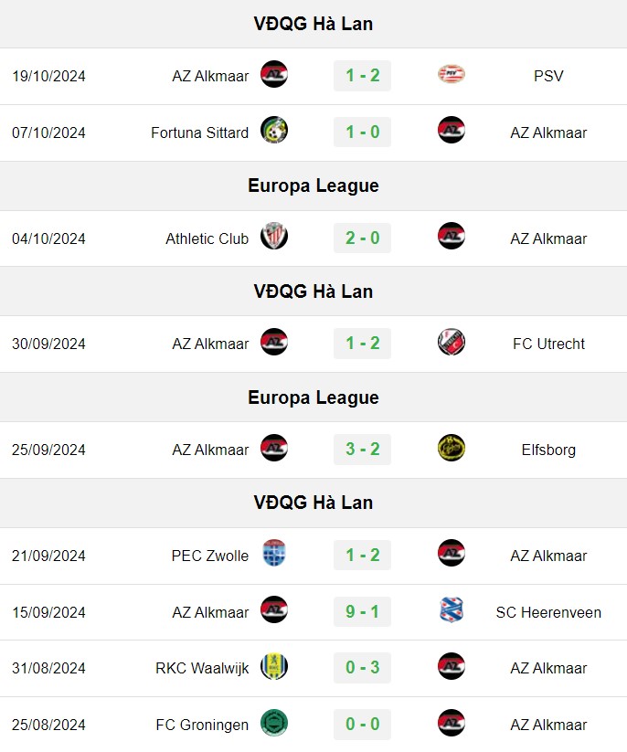 soi kèo Tottenham vs AZ Alkmaar, soi kèo, nhận định bóng đá, Vsport
