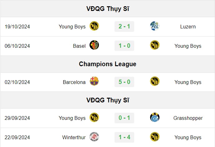 soi kèo Young Boys vs Inter Milan, soi kèo, nhận định bóng đá, Vsport