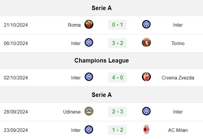 soi kèo Young Boys vs Inter Milan, soi kèo, nhận định bóng đá, Vsport