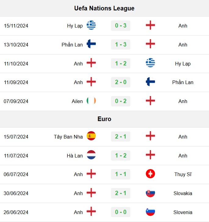 soi kèo Anh vs Ireland, soi kèo, nhận định bóng đá, Vsport