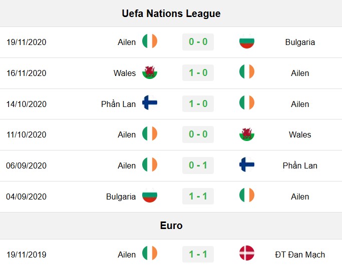 soi kèo Anh vs Ireland, soi kèo, nhận định bóng đá, Vsport