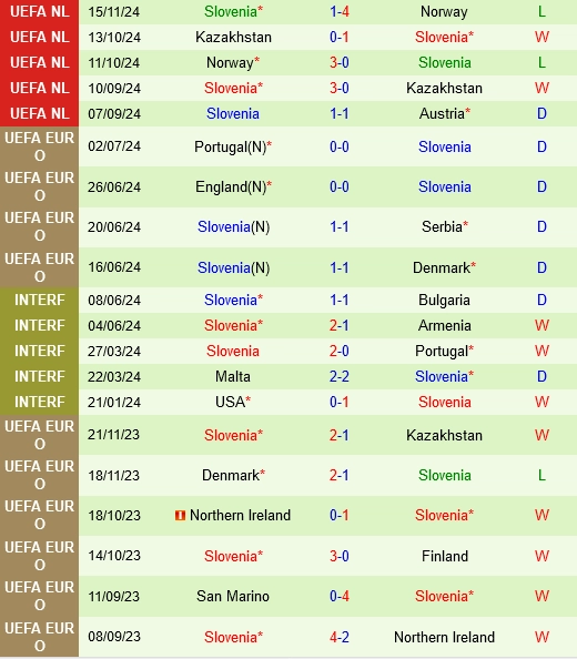 soi kèo Áo vs Slovenia, soi kèo, nhận định bóng đá, Vsport